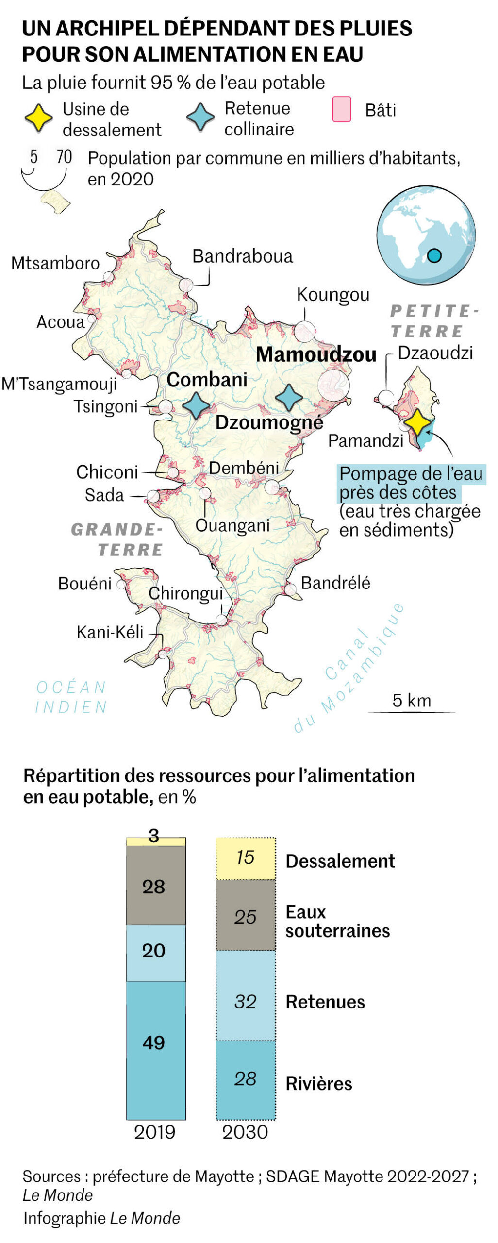 Scandale Mayotte La Crise De L Eau Clabousse Le Syst Me Judiciaire